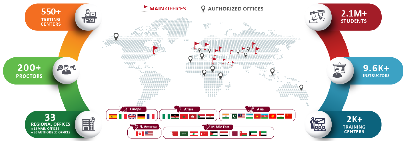 NEN global network map with offices and key statistics